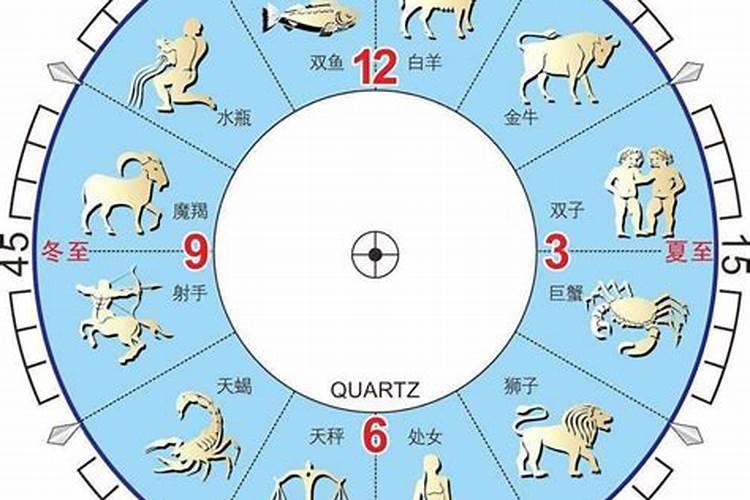 农历重阳节出生的是什么星座