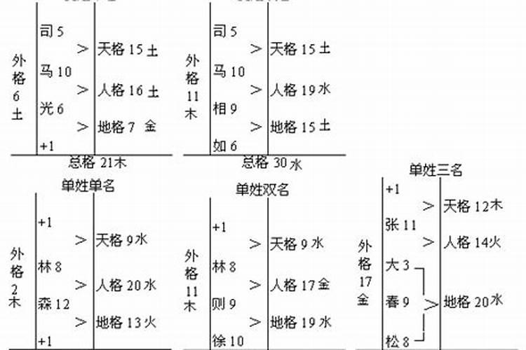 名字中五行八字重要还是五格数理重要