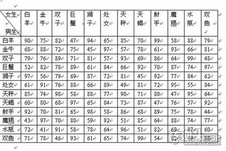 零一年二月什么星座