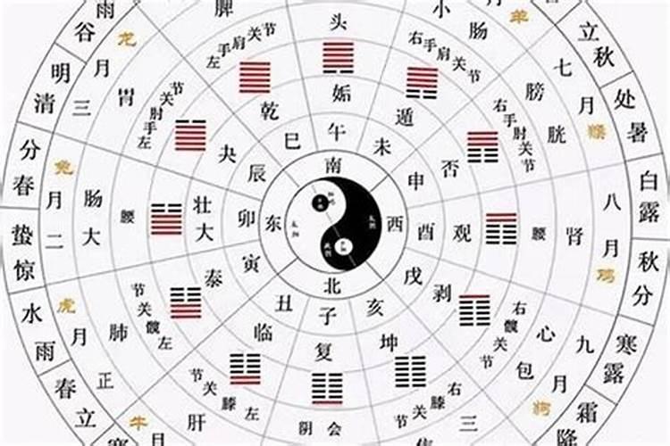 人一生能算几次命，为什么能从生辰八字算出不同的命运