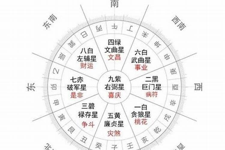 算命网2018年运势测算