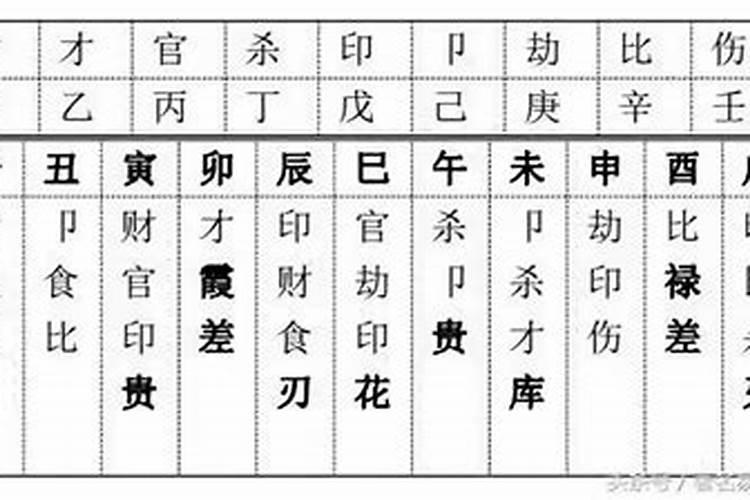 八字命理什么是禄刃