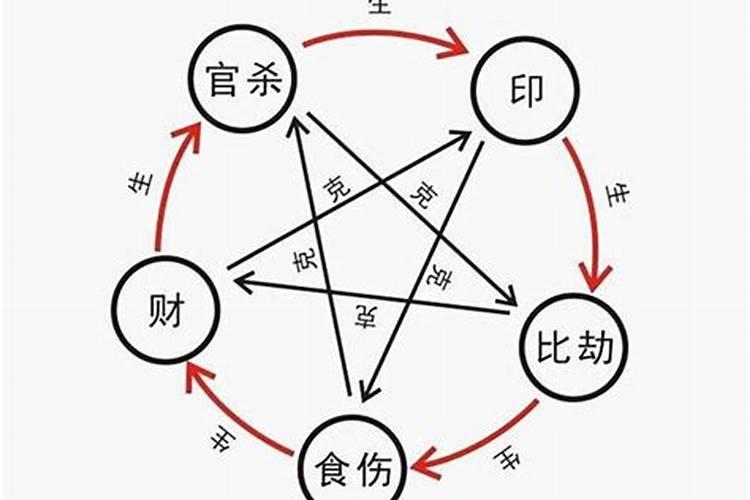 怎样看八字有没有印星