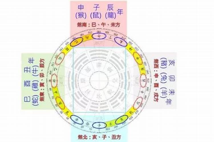 风水劫煞算法