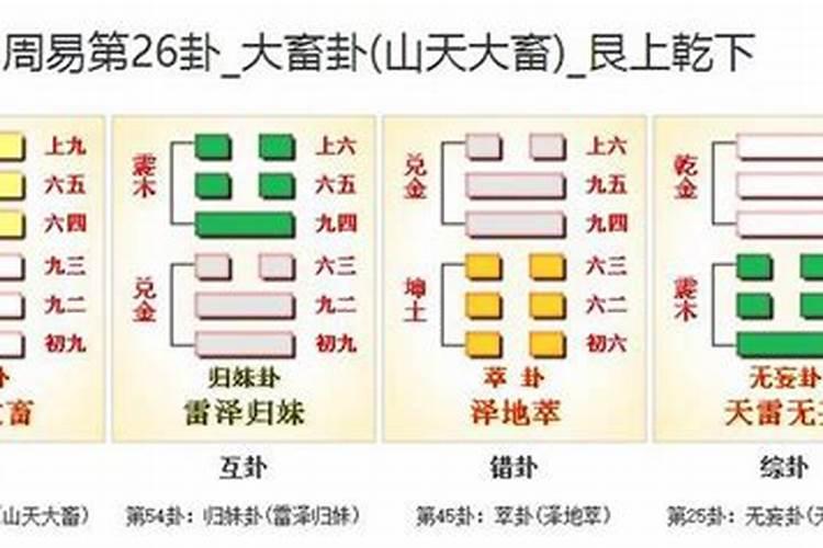 风水劫煞算法