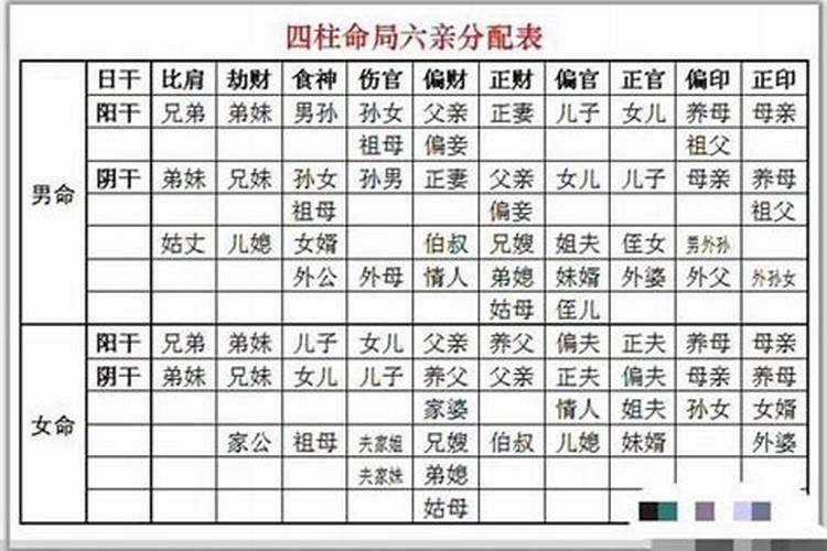 八字正官是什么