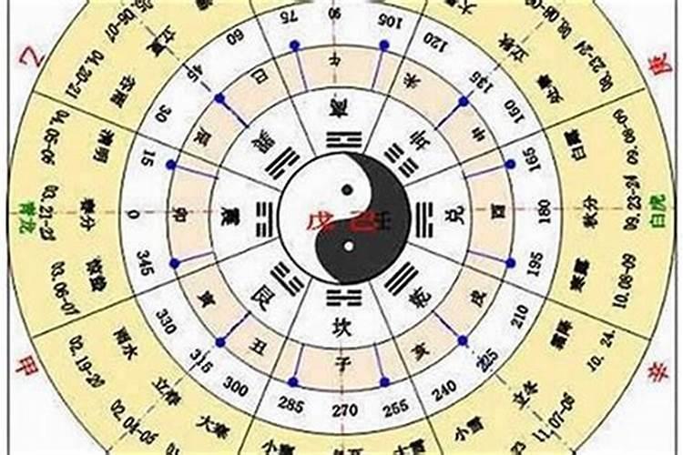 2023年1月17号出生的宝宝五行缺什么