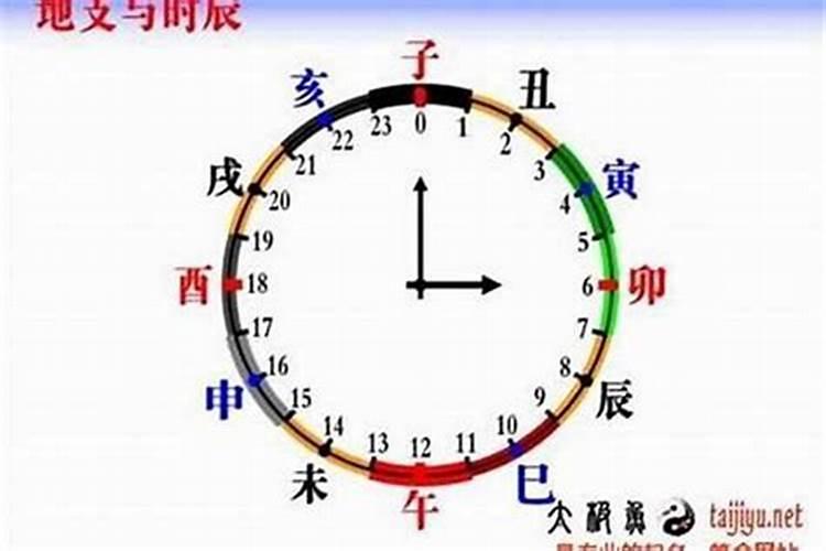 早晨6点多是什么时辰属什么