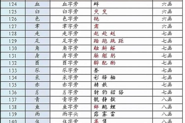 八字是什么部首