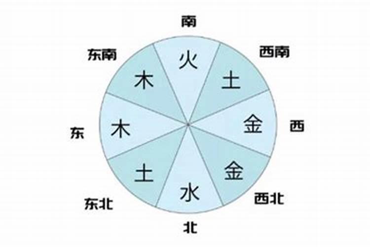 敏字在五行中属于什么属性