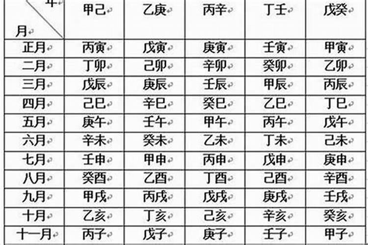 如何迅速算出生辰八字