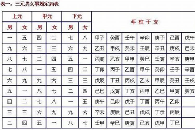 根据八字测结婚铺八字测吉凶