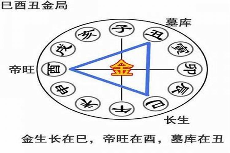 怎样判断八字三合局旺衰