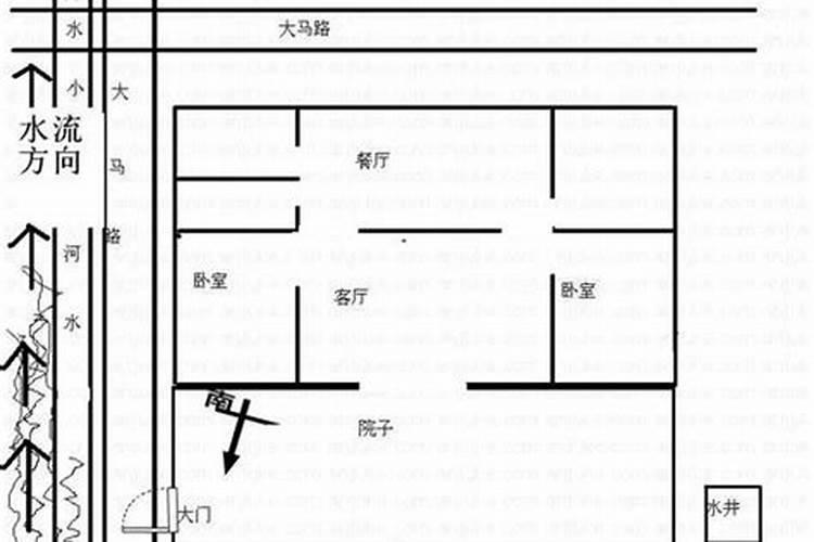 八宅风水好不好