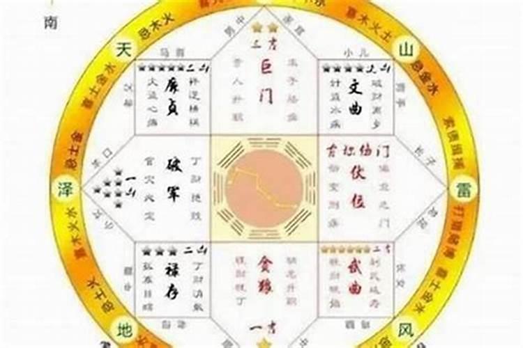 2022初一太岁在什么位置