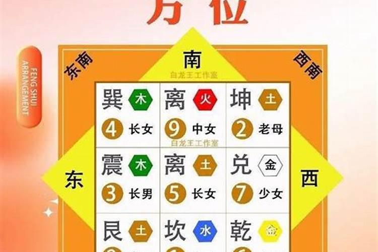 四柱八字大运流年的看法