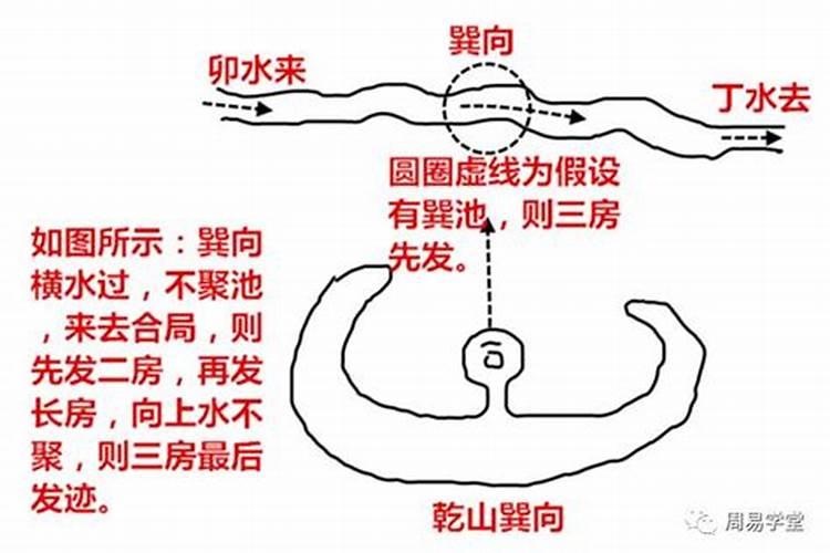 坟地风水与长房的关系