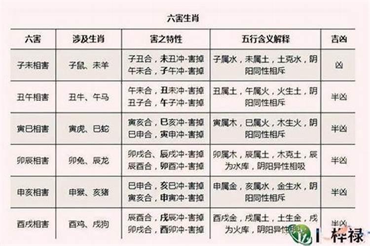 老祖宗留下的属相八字婚配表