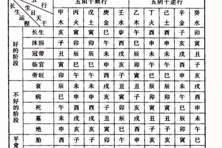 老人合八字什么意思