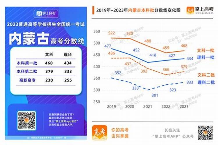 冬至过几日到春节