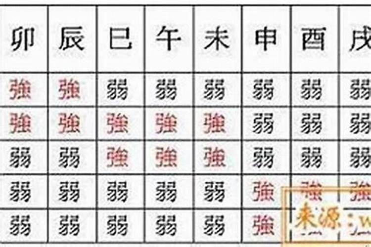 八字的旺弱