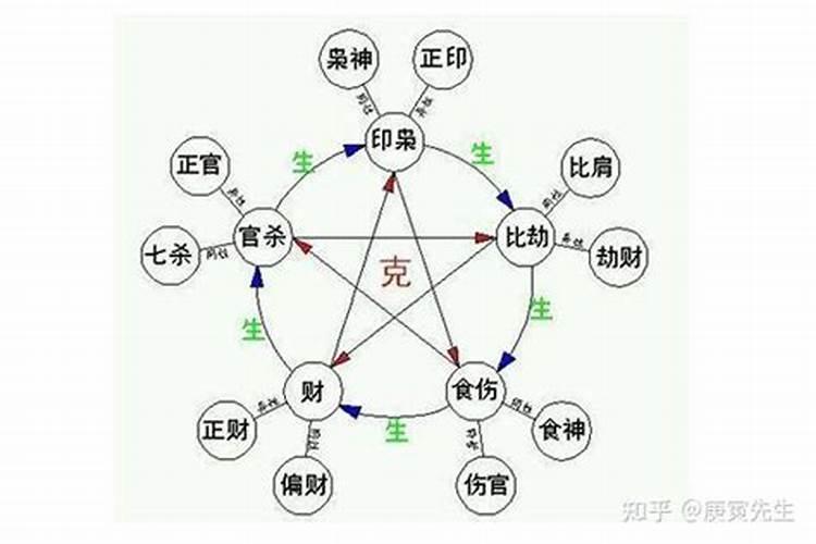 八字里比肩多好吗