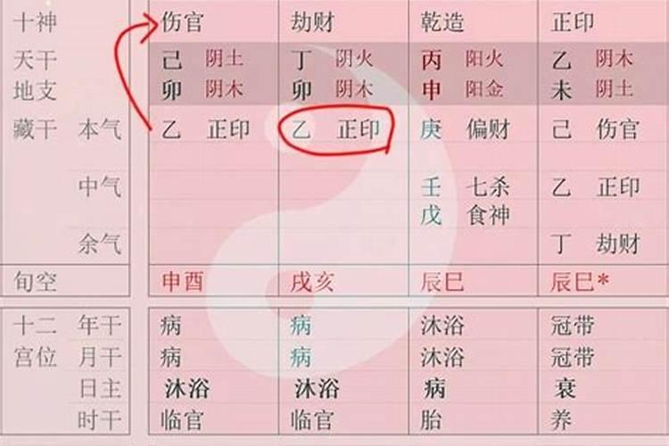 八字合婚合四个字怎么样