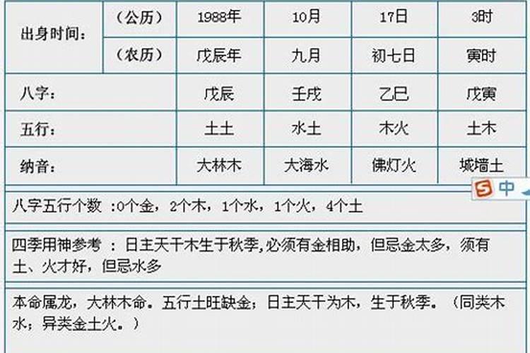 1988年9月份出生运势