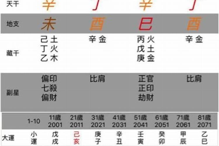 2022年动婚姻宫的八字