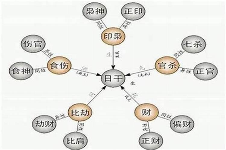 伤官是什么意思在八字里