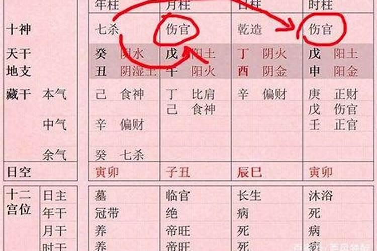 八字怎么查伤官