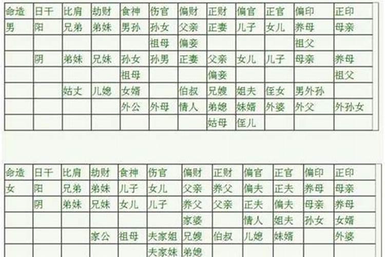 八字预测爱情结果