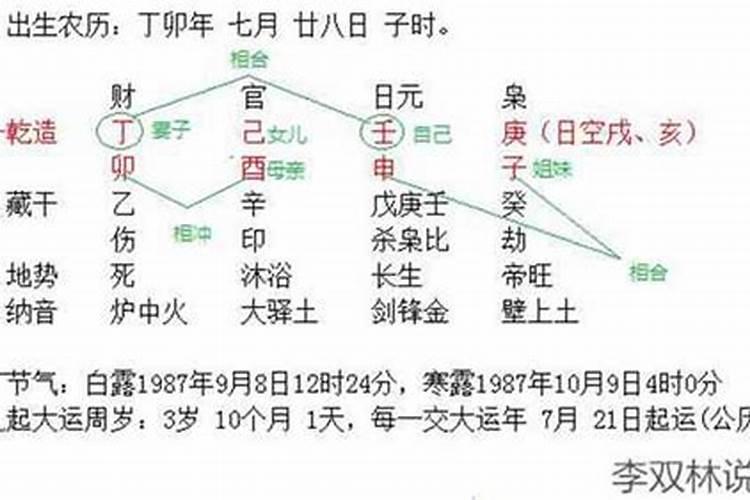 如何根据八字看姻缘