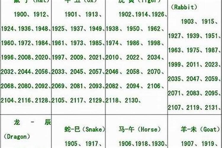 属鸡2023害太岁如何化解