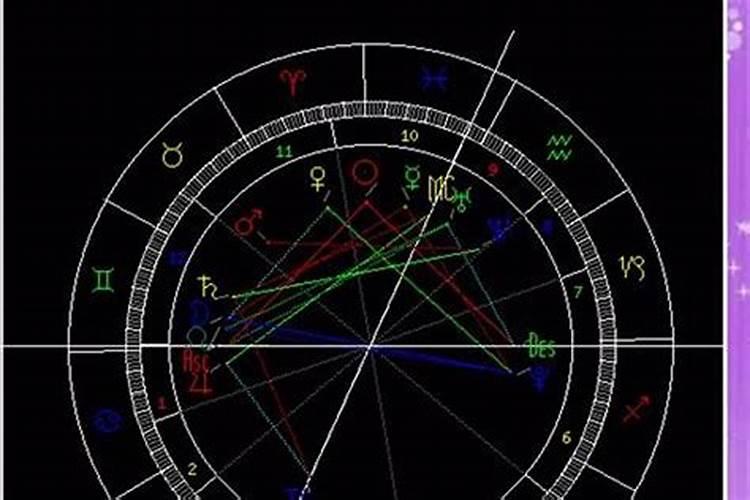 星座有科学依据吗