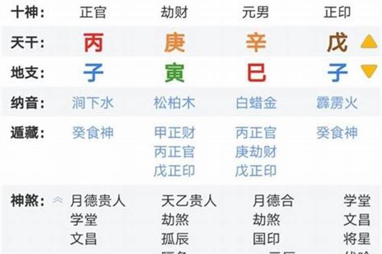 生辰八字占六个九是什么意思呀