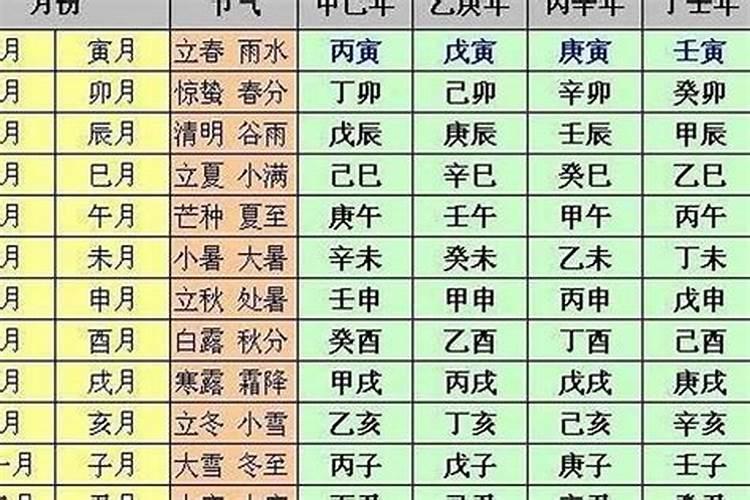 八字合婚合六字是什么婚