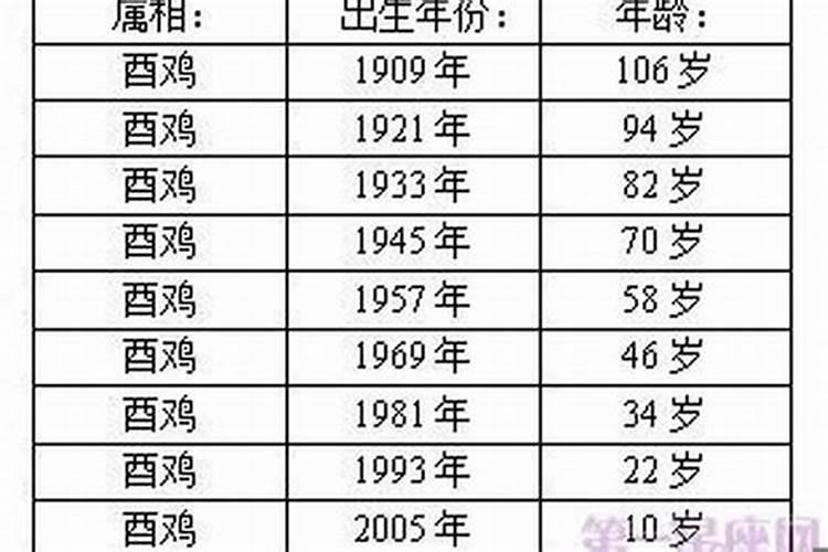 今年27岁属什么生肖2021年