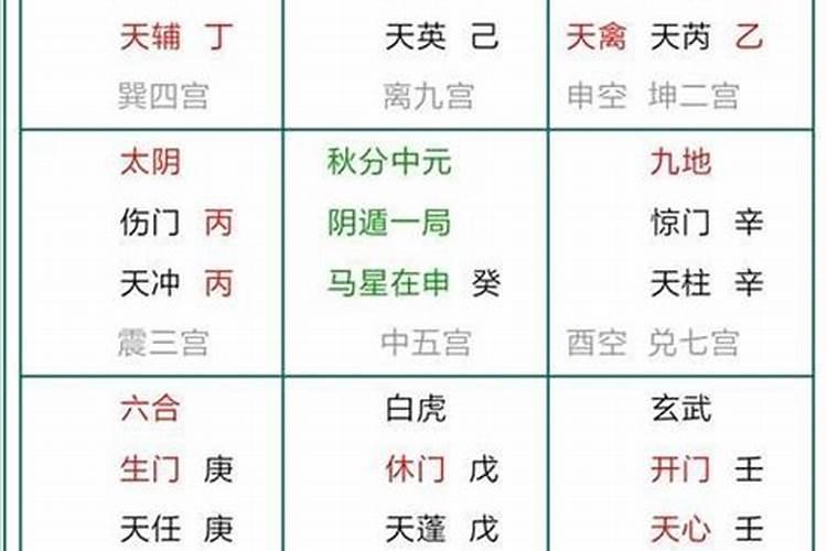 农历正月初五属什么属相