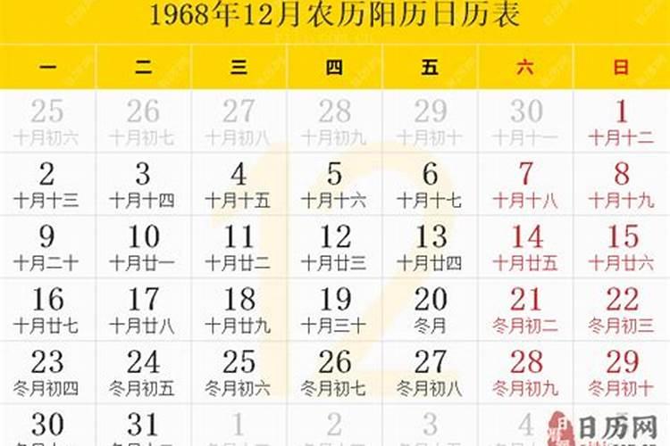 1968年农历12月属什么生肖