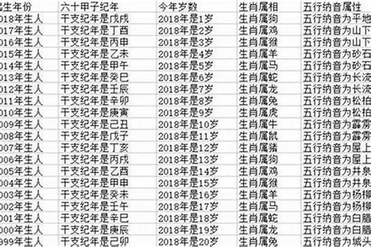 1979生属羊2023年运程