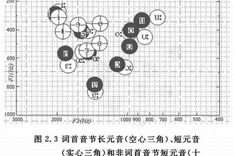 八字怎么测算什么时候会结婚