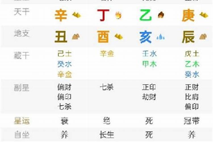 八字合婚能看性格吗