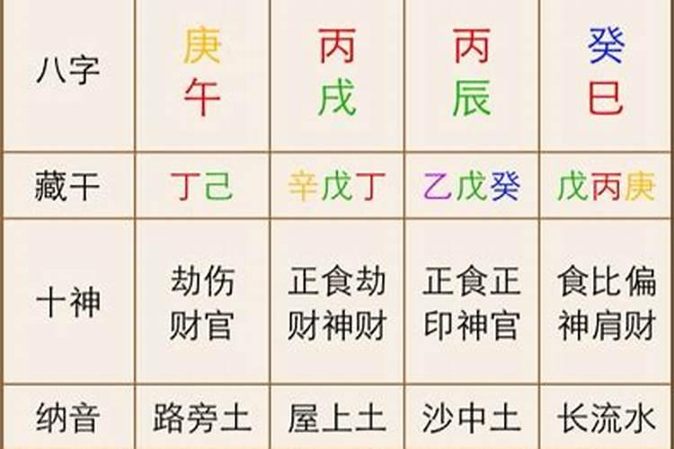 八字自学心得体会