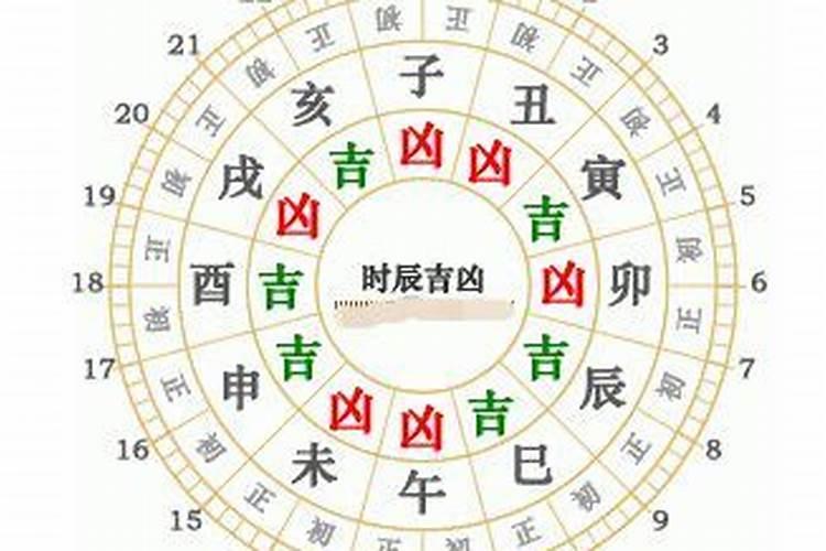 今天属相是什么生肖2021年运势