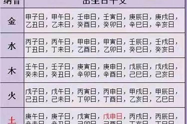 日柱合婚与年柱合婚