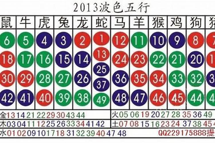 2023年十二生肖号码表