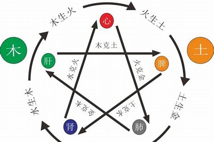 五行缺火;八字偏弱;八字喜用神水