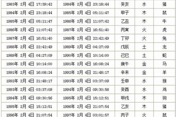 2018年2月9号出生属什么