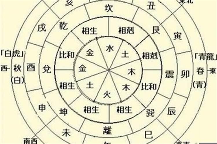 八字日干与月干相合